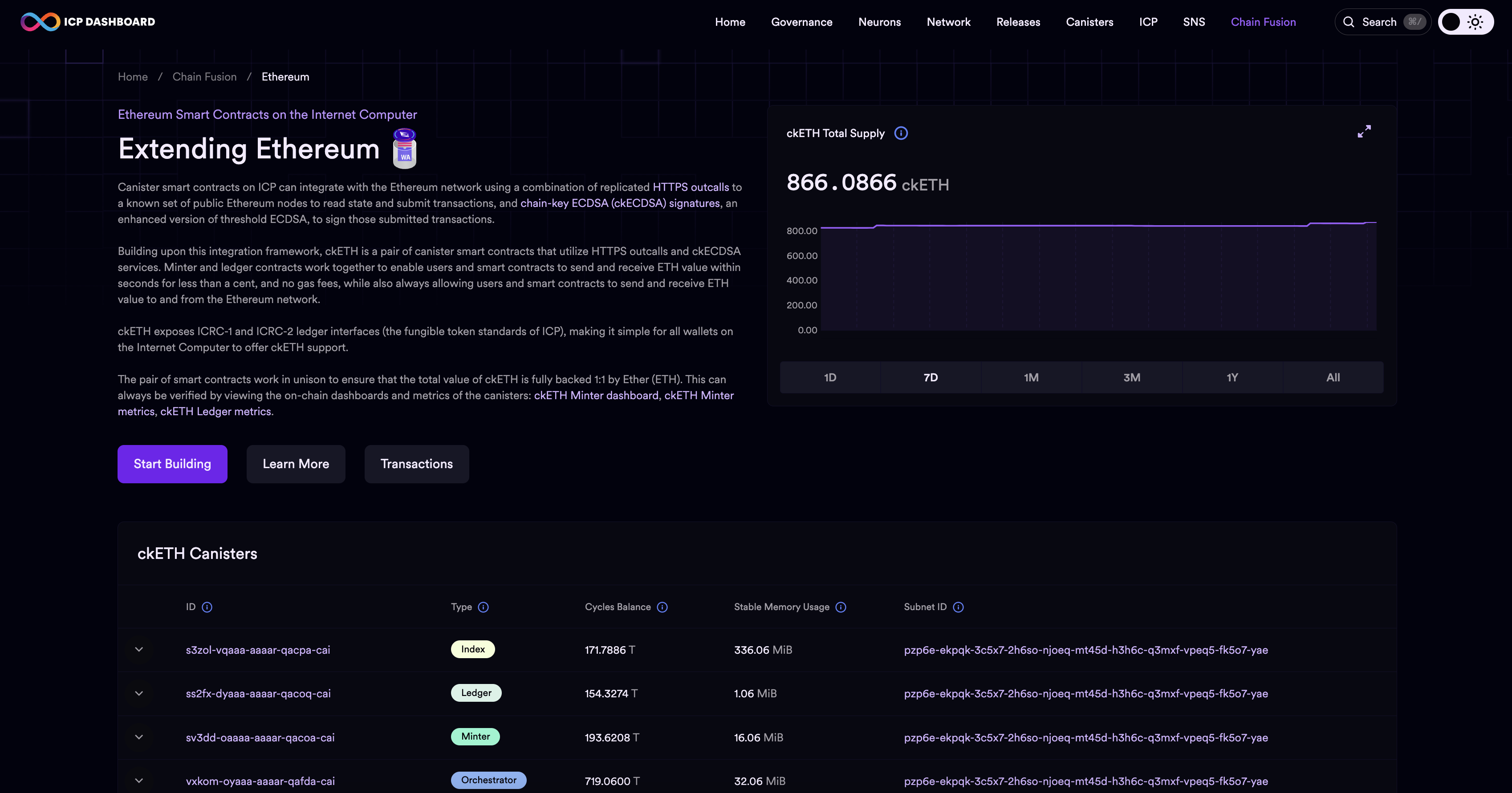 ICP dashboard Ethereum