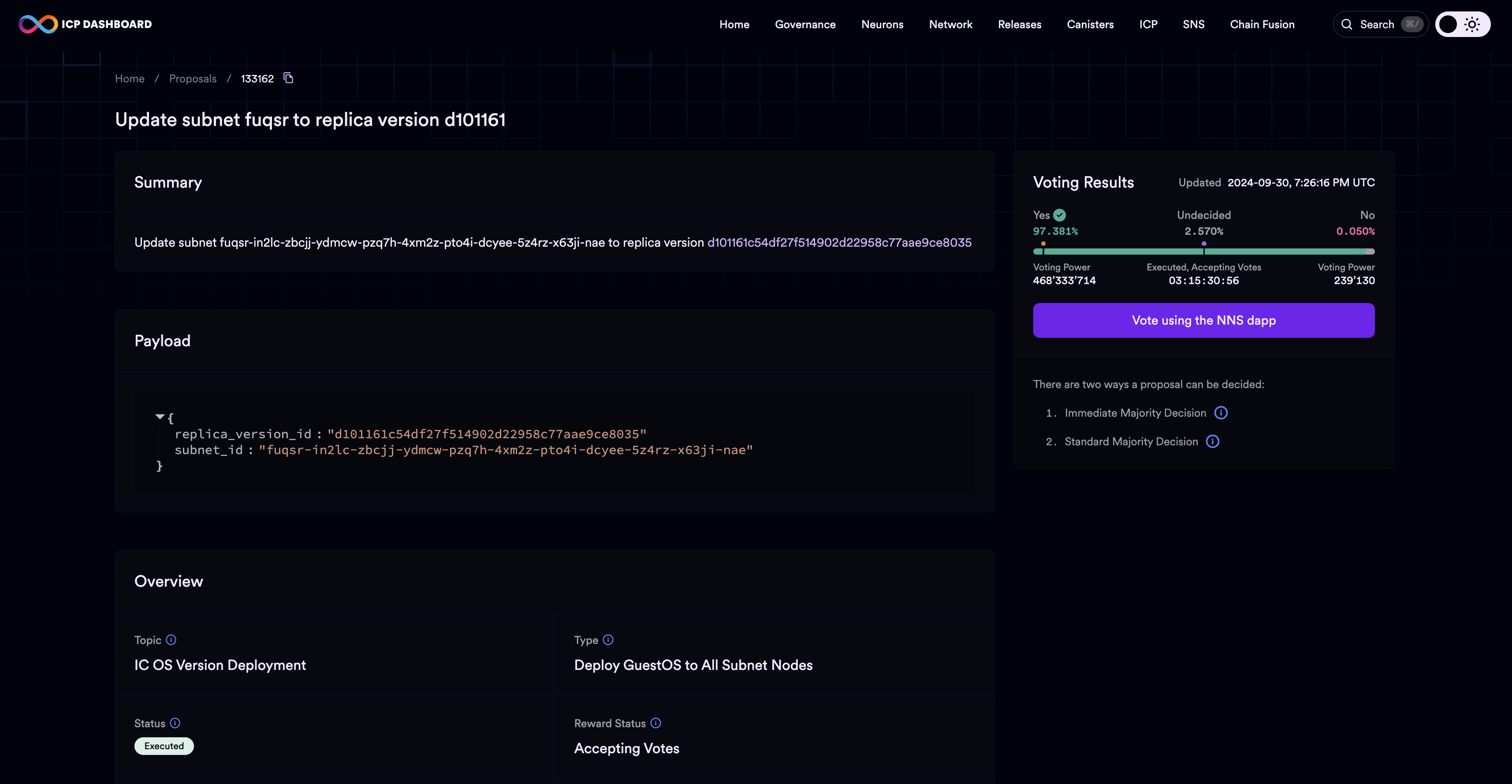 ICP dashboard proposals